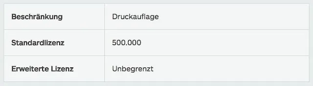 istock erweiterte lizenz druck Erweiterte Lizenz: Druck iStock