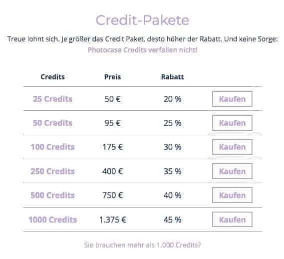 photocase credits preise Preise Credits Photocase