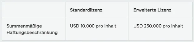 Haftungsbeschränkungen iStock