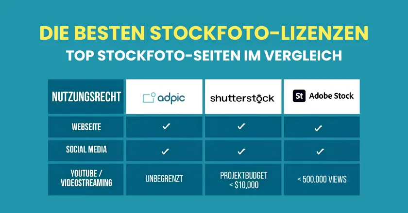 Top-Stockfotoseiten